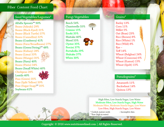 fiber-grains-legumes