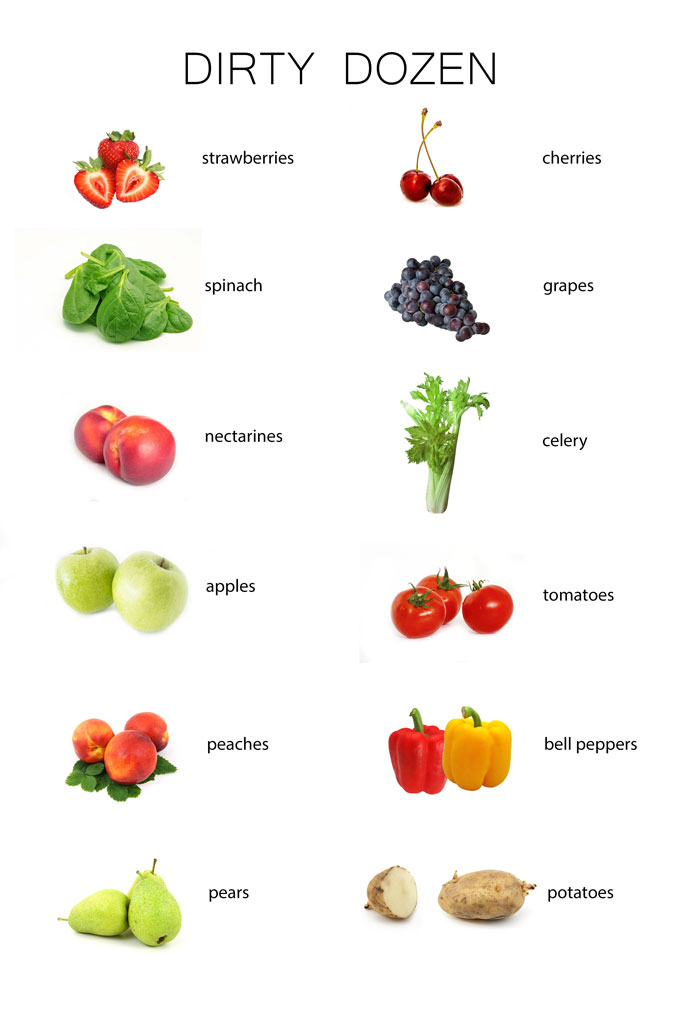 dirty dozen list 2017