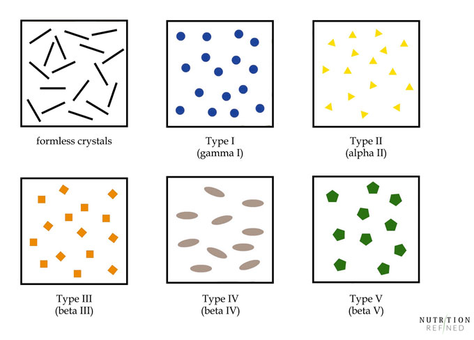 cacao butter crystal structure