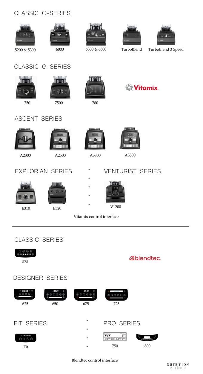 control panel - interface - vitamix vs blendtec